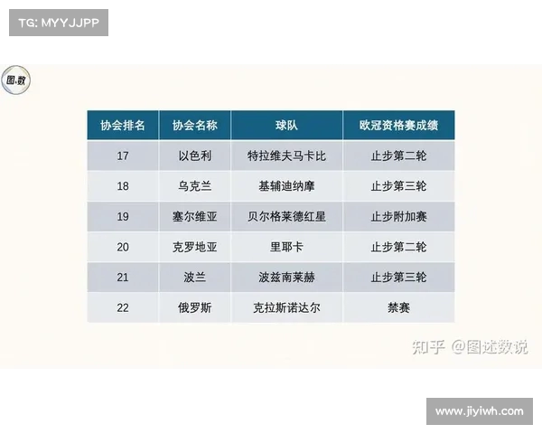 欧冠赛季分析:哪支球队最具潜力? 欧冠赛季分析:哪支球队最具潜力?