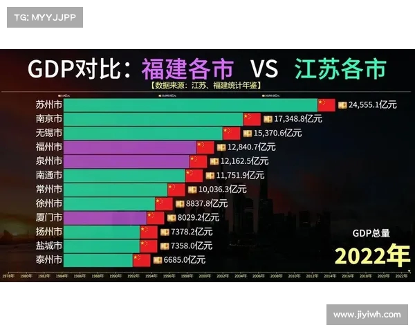 江苏经济五普查结果揭晓:市GDP对比揭示真实经济状况,谁在欢喜谁在愁? 江苏经济五普查结果揭晓:市GDP对比揭示真实经济状况,谁在欢喜谁在愁?