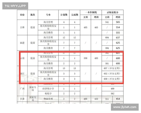 父母决定选上海海关学院,浙江考生遭遇“提前批”误区 父母决定选上海海关学院,浙江考生遭遇“提前批”误区
