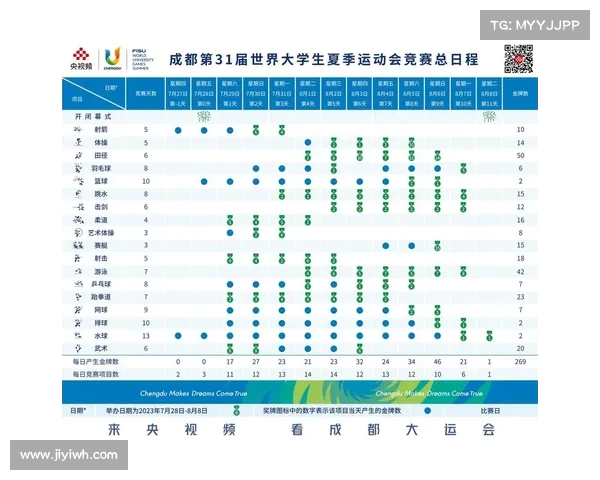 决战天府来临!成都赛区首站分站赛倒计时,分组及赛程全曝光(成都比赛) 决战天府来临!成都赛区首站分站赛倒计时,分组及赛程全曝光(成都比赛)